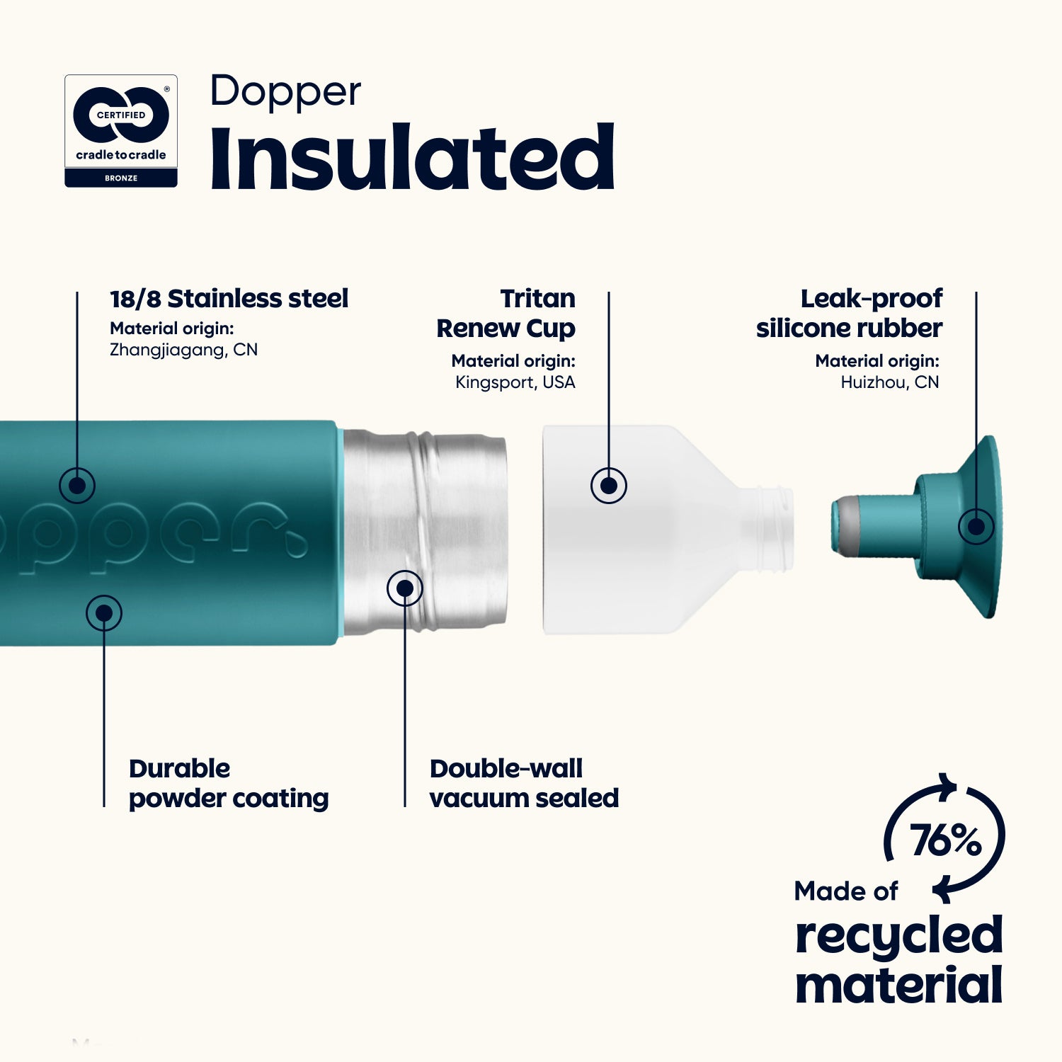 Dopper Insulated Large Green Lagoon│Thermosfles 580ml│art. 5236│eigenschappen