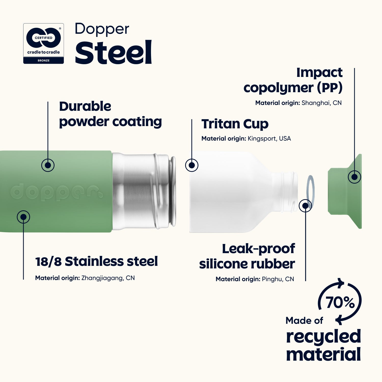 Dopper Steel Fresh Green│Drinkfles 350ml│art 7337│materiaal