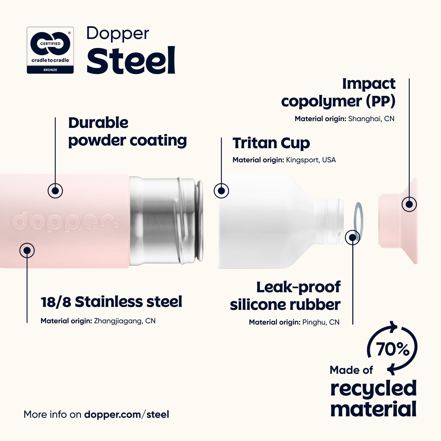 Dopper Steel Soft Pink│Waterfles 350 ml│art. 7283│materiaal