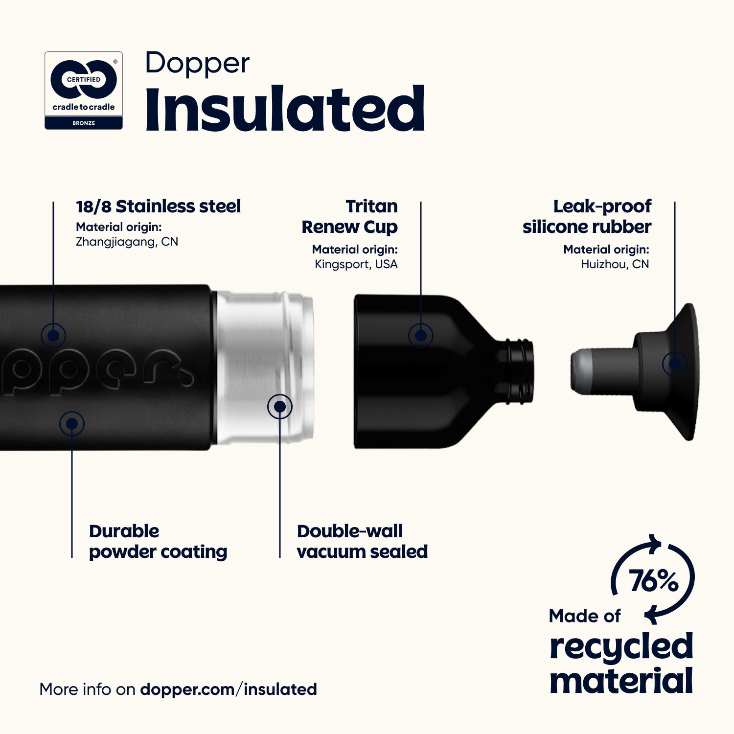 Dopper Insulated 1L Blazing Black│art. 5654│materialen
