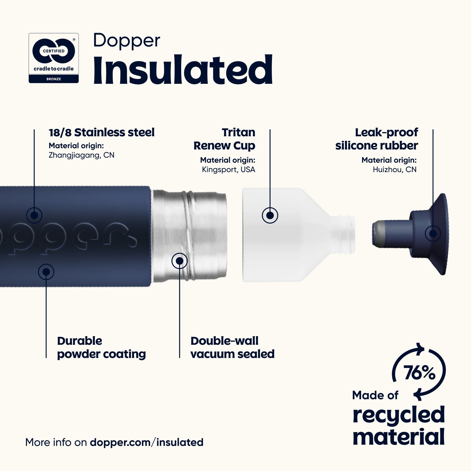 Dopper Insulated X-Large Breaker Blue│Thermosfles 1L│art. 5661│materialen