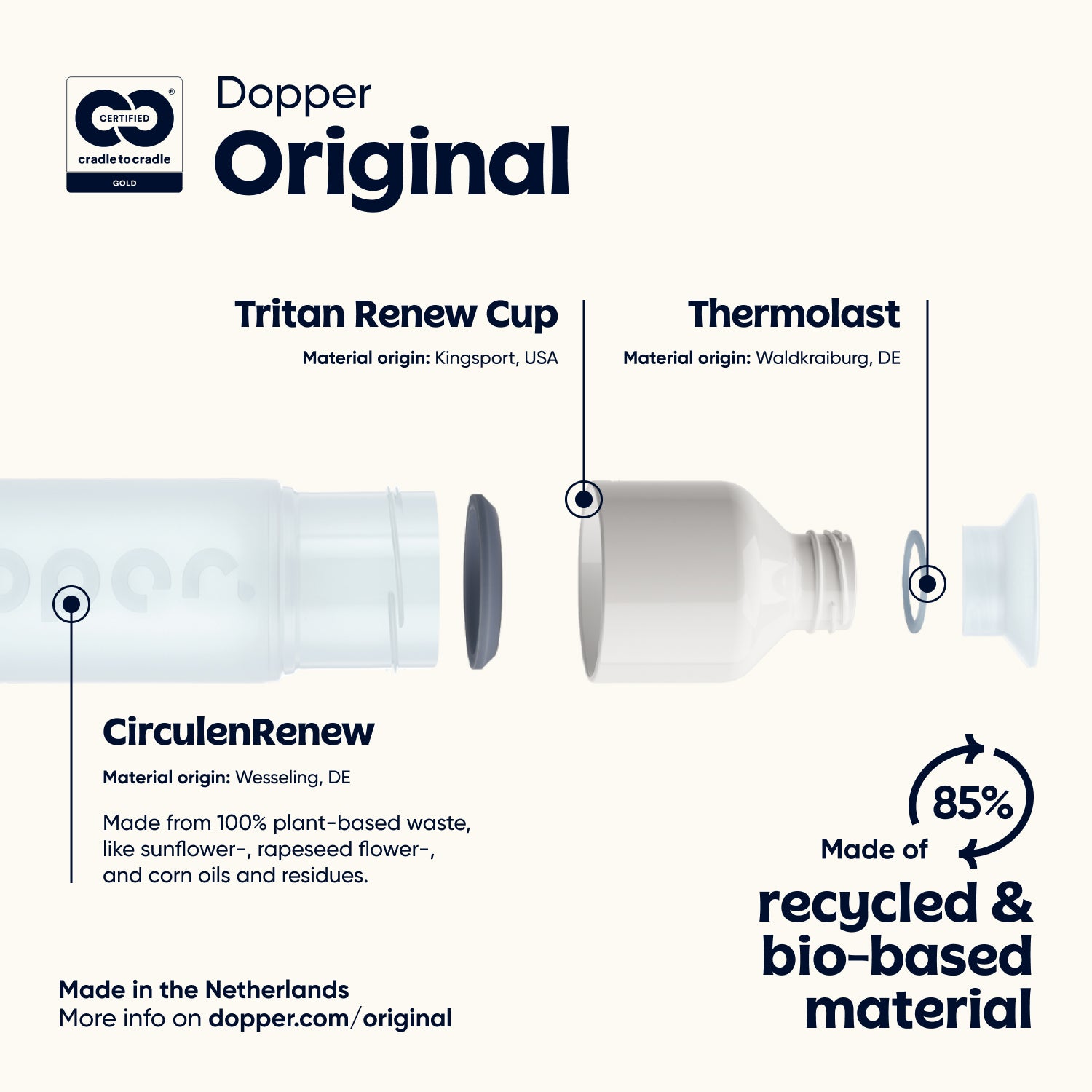 Dopper Original Purre White│Waterfles 450 ml│art. 7281│materialen