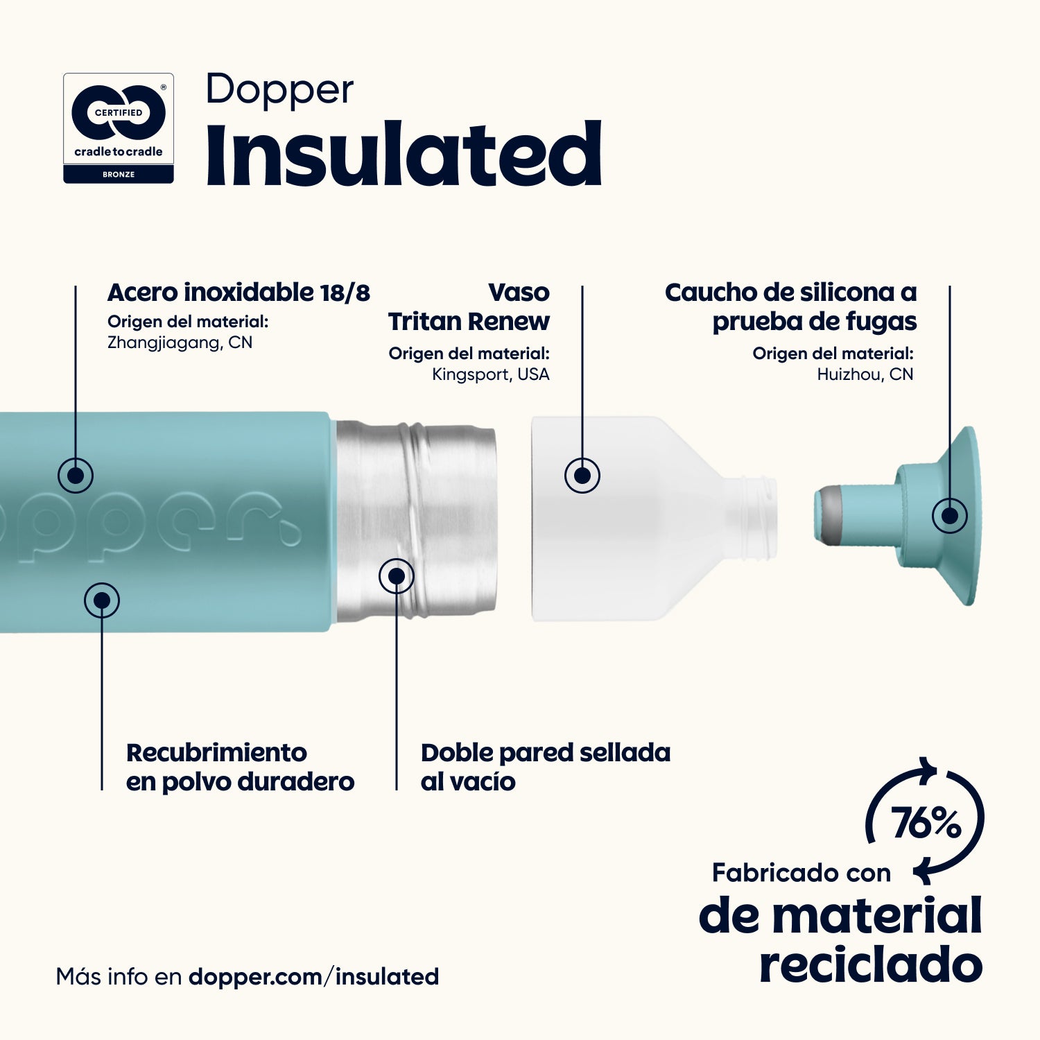 Dopper Insulated Large Bottlenose Blue│Thermosfles 580ml│art. 5289│materialen