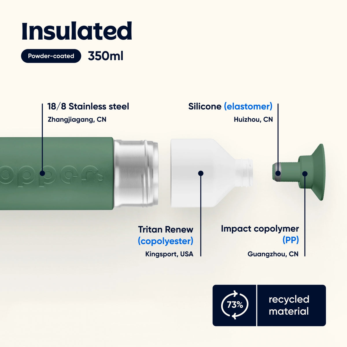 Insulated Bottle 350 ml Pine Green (green) - overview of the materials and where they come from