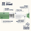 Dopper Steel Fresh Green│Drinkfles 350ml│art 7337│materiaal