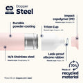 Dopper Steel Soft Pink│Waterfles 350 ml│art. 7283│materiaal