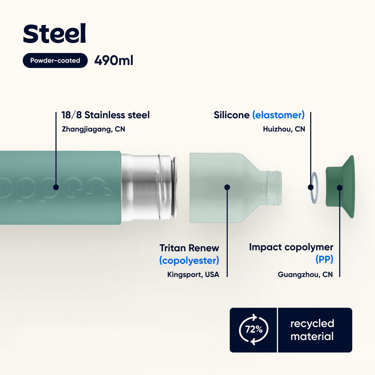 Steel Wasserflasche 490 ml Canopy Green (Grün) - Übersicht der Materialien und ihrer Herkunft