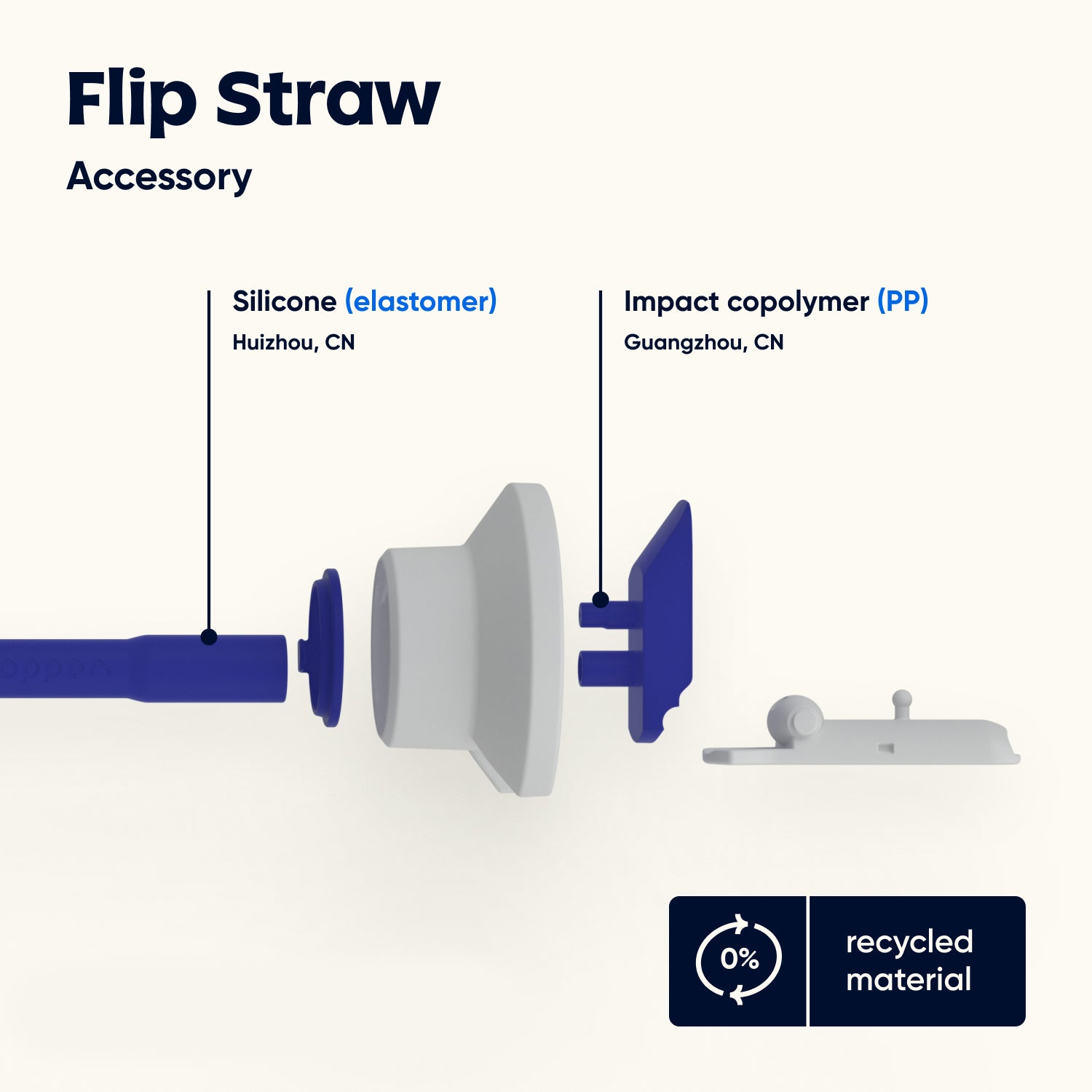 Dopper Flip Straw Wit│art. 7634│materialen