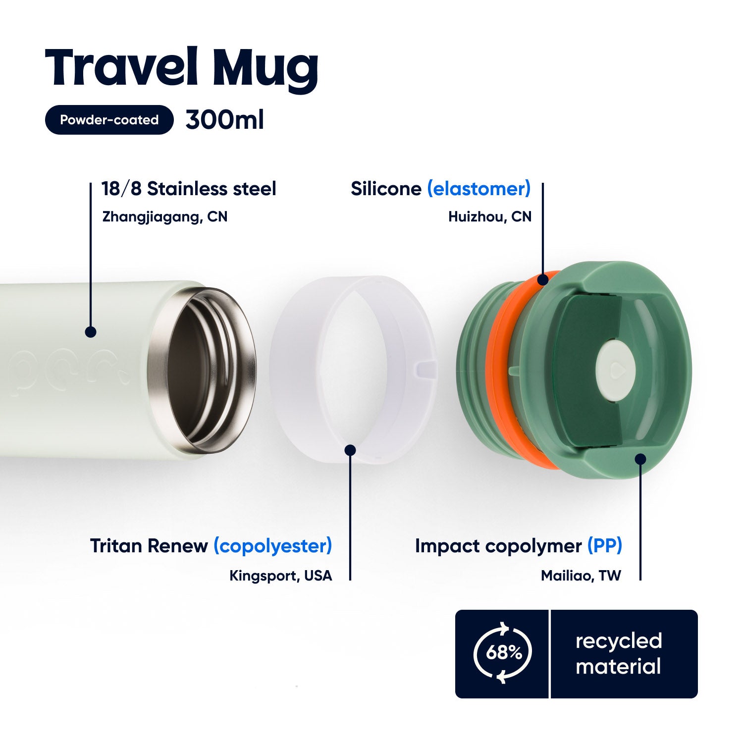 Dopper Travel Mug Small 300ml Forest Green -losse onderdelen met vermedling materialen